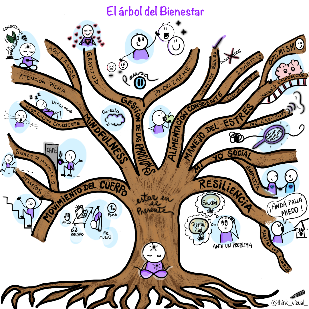 el arbol del bienestar